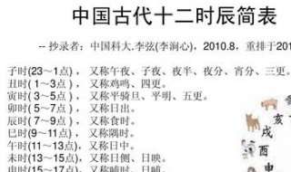 下午一时十三分属什么时辰 原来是这样划分的