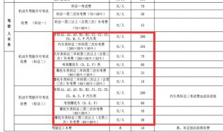 科目二补考费可以自己交吗 你了解了吗