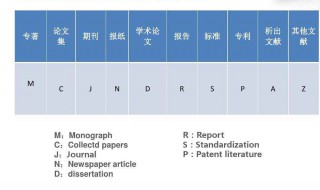 参考文献怎么标注 详细标注看这里