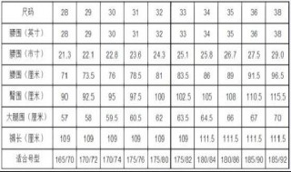 140斤穿多大码裤子 140斤一般穿多大的裤子？