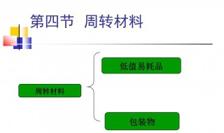 周转材料低值易耗品科目借方登记 是如何登记的呢