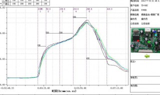 从波峰焊的温度曲线图可以看出什么 从波峰焊的温度曲线图可以看出什么 东西