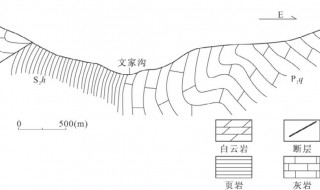岩层的北北东走向是什么意思 岩层的北北东走向介绍