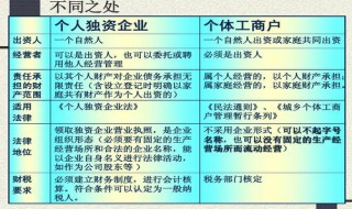 个人独资企业与个体工商户的区别 有以下几大表现