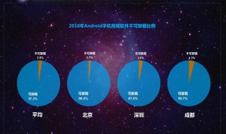 如何删除手机自带软件 软件的定义