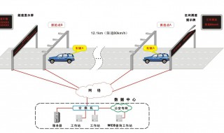 区间测速怎么计算违章 区间测速区域行驶方法有哪些