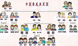 亲属关系证明怎么开 在哪里开