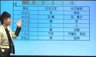 日语学习的方法 5个小技巧让你轻松学日语