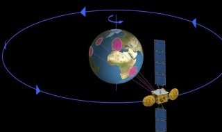 地球同步轨道与地球静止轨道区别 看了你就知道