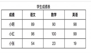 合并单元格内容都保留 都有什么操作步骤