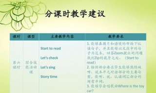 三年级英语意见怎么写 三年级英语意见范文