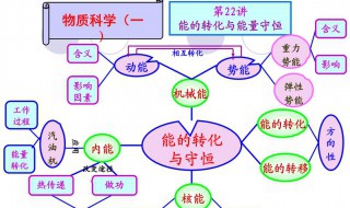 什么是能量转换 什么是能量转换的概念