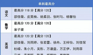 中学分数怎么算的 不同地区中学分数计算方法