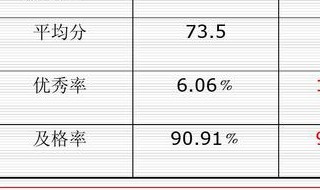 初一考到585分成绩好吗 来看看