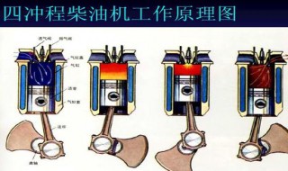 柴油发动机的工作过程 柴油发动机的工作过程简述