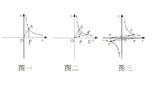 反比例函数动点最值 反比例函数的最值怎么求