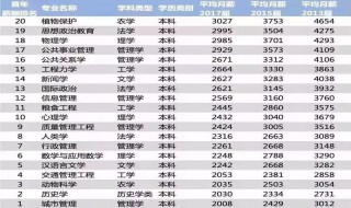 全国每年有多少本科毕业生 全国每年本科毕业生的人数