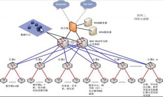 如何联接周边网络 进来看看