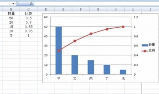 excel2007制作柏拉图教程 进来了解一下