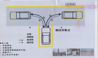 科目二什么是三点一线 原理在这里