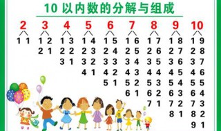 如何教小孩数字分解 怎样让幼儿园的孩子更好的理解数字的分解