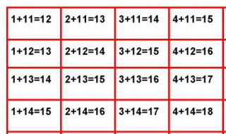 如何快速记住加法口诀 怎样让孩子快速记住10以内的加减法口诀