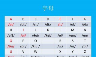 求英语速成的方法 方法如下