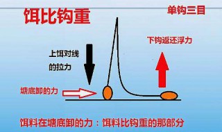 包谷怎么调漂 传统钓法上该如何调漂?