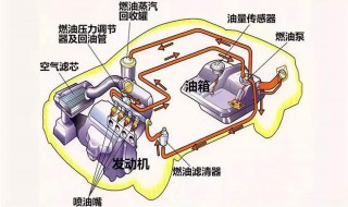 燃油滤清器可以不换吗 燃油滤清器不换行不行