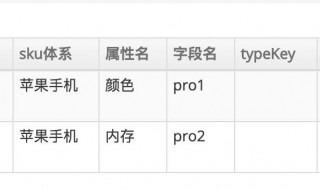 sku怎么设置 亚马逊SKU什么意思