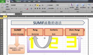 sumif函数的使用方法 怎样使用SUMIF函数