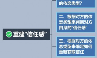 培养信任感的方法 培养信任感的方法有哪些