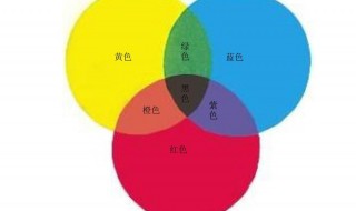 红色加黄色加绿是什么 红色加黄色加绿是啥