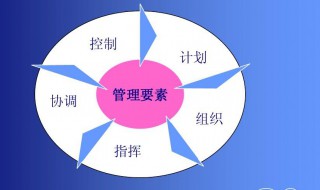 管理的四要素是什么 管理的四要素介绍