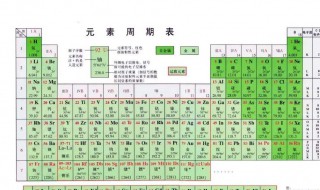 元素周期表快速记忆法 答案如下