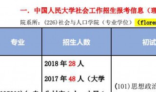 人民大学2020年研究生考试成绩信息 考研成功是学子的梦想