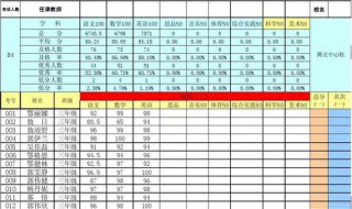 英语3级考试成绩怎么查 英语三级考试成绩查询方式及入口