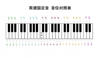 钢琴指法入门教程 看这里