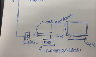 天线接收信号原理 专业解释