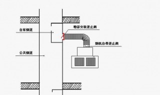 楼上装修把厨房双烟道副烟道砸了堵死了合理吗 你知道吗