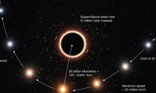 银河系十大恒星 银河系的十大恒星有哪些