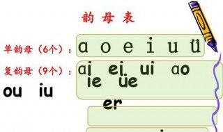 哪些是声母 哪些是韵母 了解一下