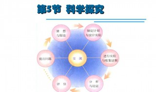 科学探究方法有哪些 来看看具体的