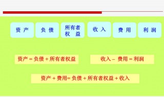 反映企业经营成果的会计要素 了解一下
