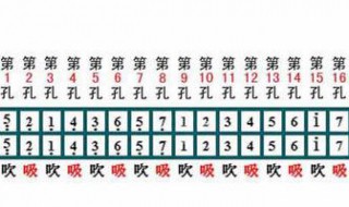 口琴小鼓音怎么吹 三大方法