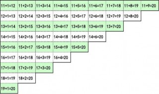 一年级加法计算方法 一年级加法计算方法详述