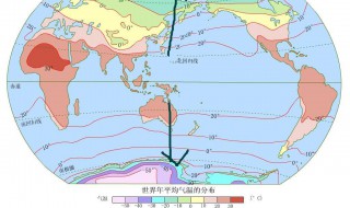 地球仪上纬线是指哪个方向 给大家具体说一下