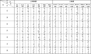 和弦内音是什么 你知道吗