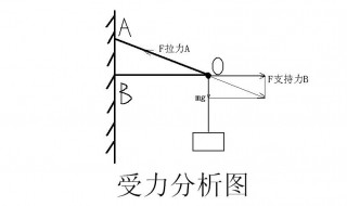 学好物理的技巧 这些技巧要掌握