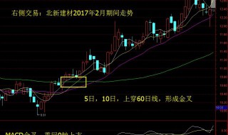 左侧交易和右侧交易的区别 左侧交易和右侧交易的区别是什么